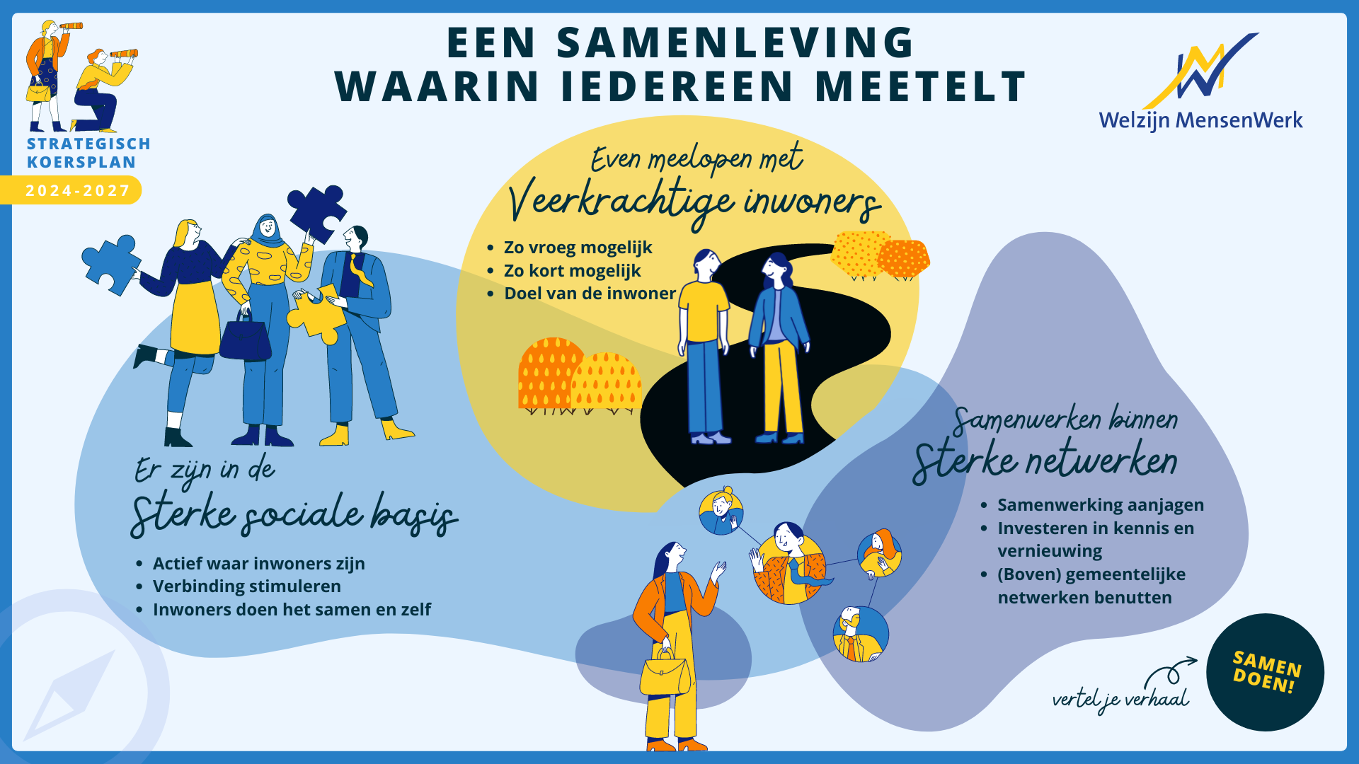 Koersplan Welzijn MensenWerk missie visie